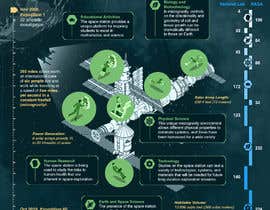 #64 for NASA Contest: Create an Infographic that Celebrates the Scientific and Engineering Accomplishments of 20 Continuous Years of Human Presence on the International Space Station by derri