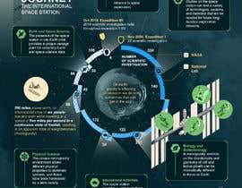 #94 for NASA Contest: Create an Infographic that Celebrates the Scientific and Engineering Accomplishments of 20 Continuous Years of Human Presence on the International Space Station by derri