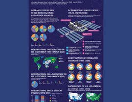#60 for NASA Contest: Create an Infographic that Celebrates the Scientific and Engineering Accomplishments of 20 Continuous Years of Human Presence on the International Space Station by khp53