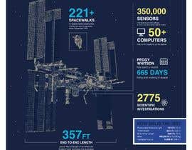 #70 for NASA Contest: Create an Infographic that Celebrates the Scientific and Engineering Accomplishments of 20 Continuous Years of Human Presence on the International Space Station by TimStudioB