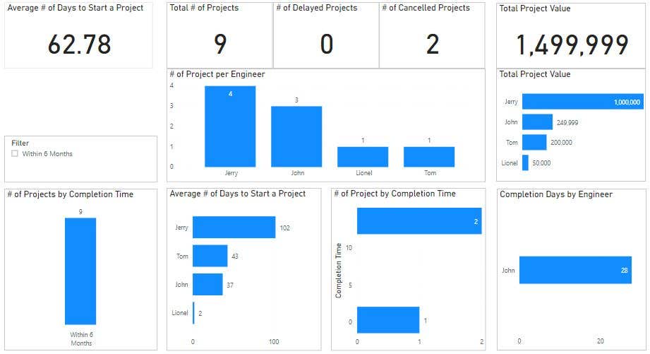 Contest Entry #67 for                                                 Multiple projects tracking on one dashboard with excel data
                                            