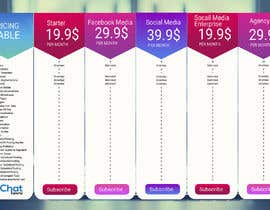 #14 for I need a price chart for web site by shamminsakhawat9