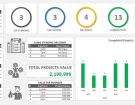 #4 for Performance Dashboard by HaiderACCA
