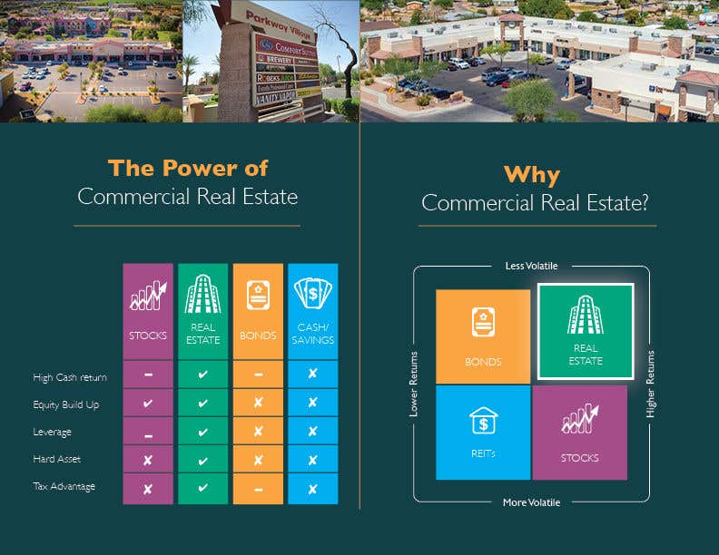 Kilpailutyö #32 kilpailussa                                                 Commercial Real Estate E-book / PDF Download
                                            