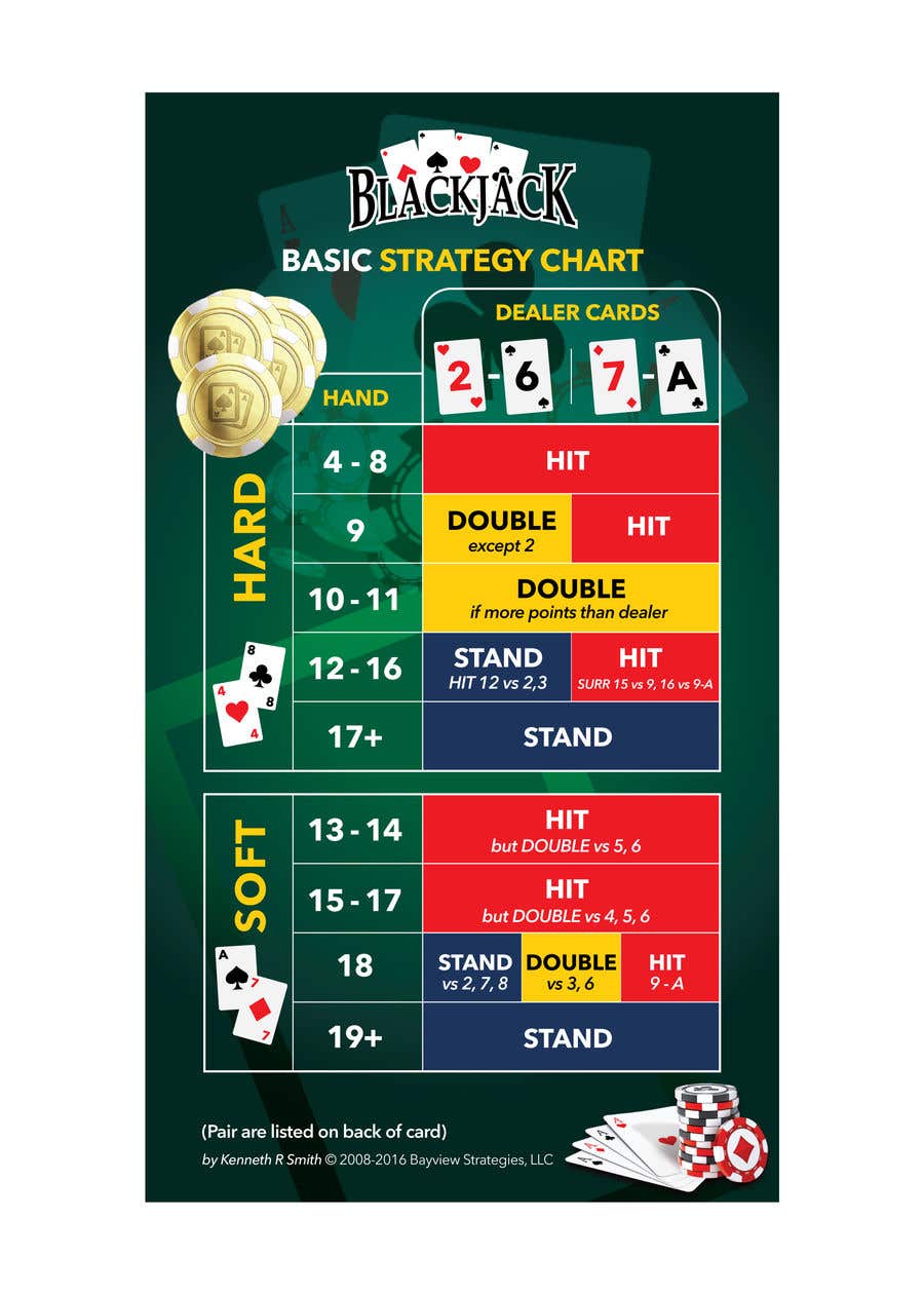 Kilpailutyö #12 kilpailussa                                                 Print graphic design Blackjack Strategy Card
                                            