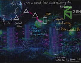 #4 for Zenon One Pager Ledger Design by Preom06