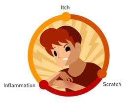 #7 for Graphic for presentations to represent &quot;Itch - Scratch - Inframmation&quot; cycle by MatiasDC