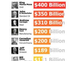 #4 for Net Worth Comparison Infographic by MokhtarZain
