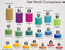 #23 para Net Worth Comparison Infographic de DikaWork4You