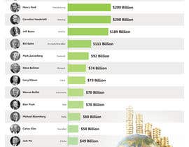 #37 for Net Worth Comparison Infographic by DikaWork4You
