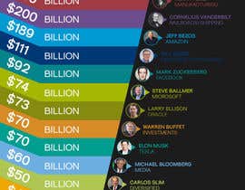 #19 untuk Net Worth Comparison Infographic oleh osmilwenjel
