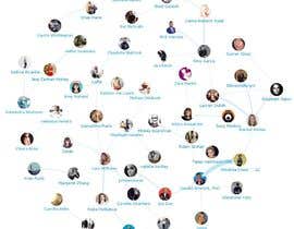 mdabdussalamdesi tarafından List of 300 influencers - high engagement on social media için no 5