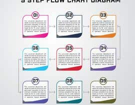 #28 for 9 step flow chart diagram by bpchinamamun24