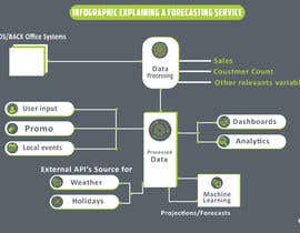 #128 for Infographic explaining a forecasting service by ShowGrap