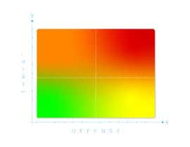 OneRiduan tarafından Design a 4 colours/corners gradient square (with an X and Y axes) için no 19