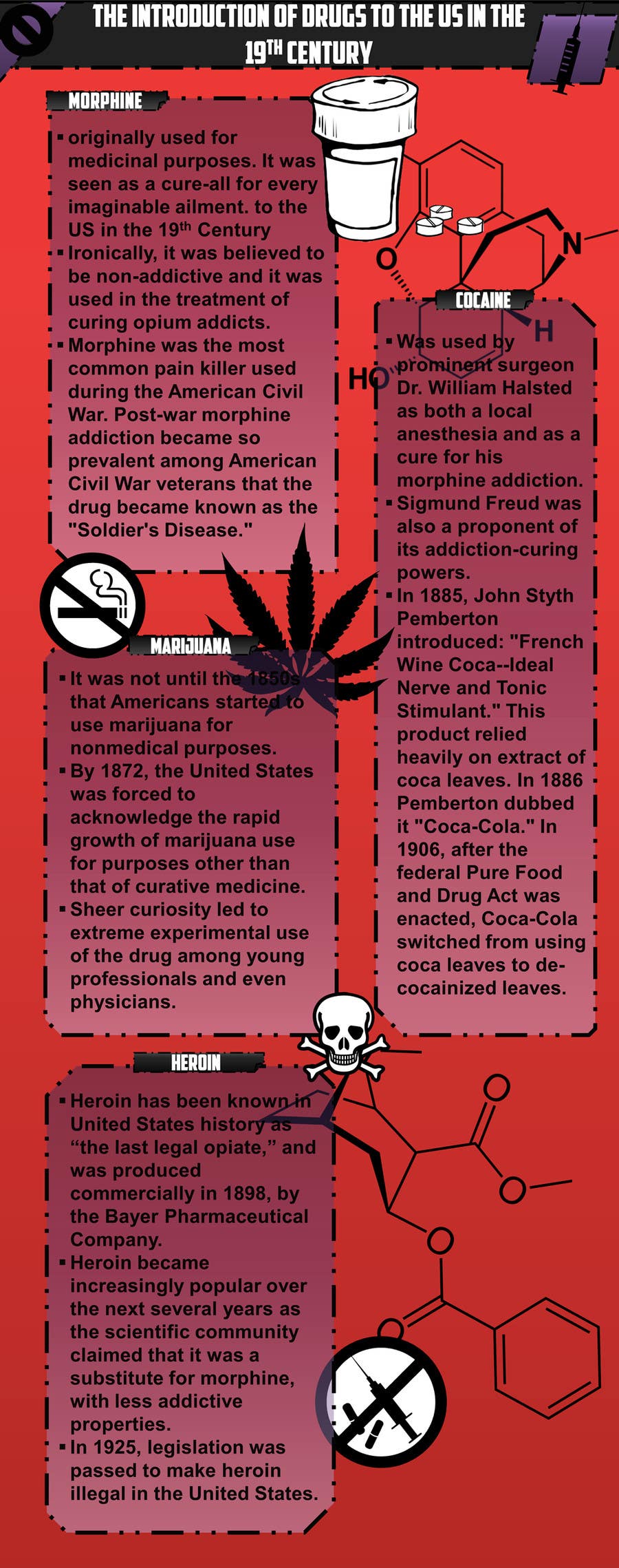 Bài tham dự cuộc thi #9 cho                                                 I need 2 infographic designs about drug use in the US
                                            
