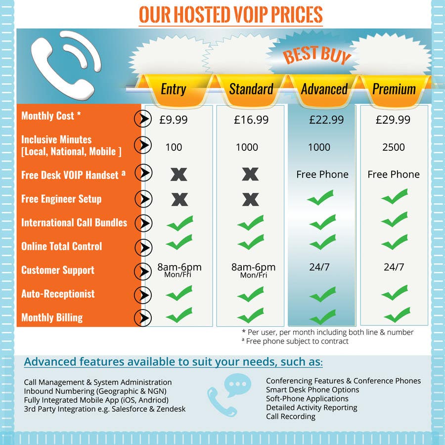 Kilpailutyö #14 kilpailussa                                                 Design an pricing table & infographic showing differences between 4 VoIP Phone pricing packages and available features.
                                            