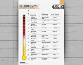 #14 for California&#039;s Best Real Estate Professionals av diconlogy
