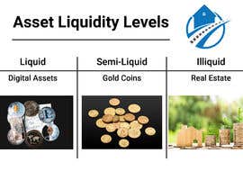 #4 for make an image to asset liquidity levels by KawserAhmed44