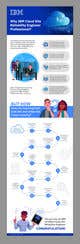 
                                                                                                                                    Kilpailutyön #                                                14
                                             pienoiskuva kilpailussa                                                 Infographic highlighting the target persona and value proposition of IBM Cloud Site Reliability Engineer Professional
                                            