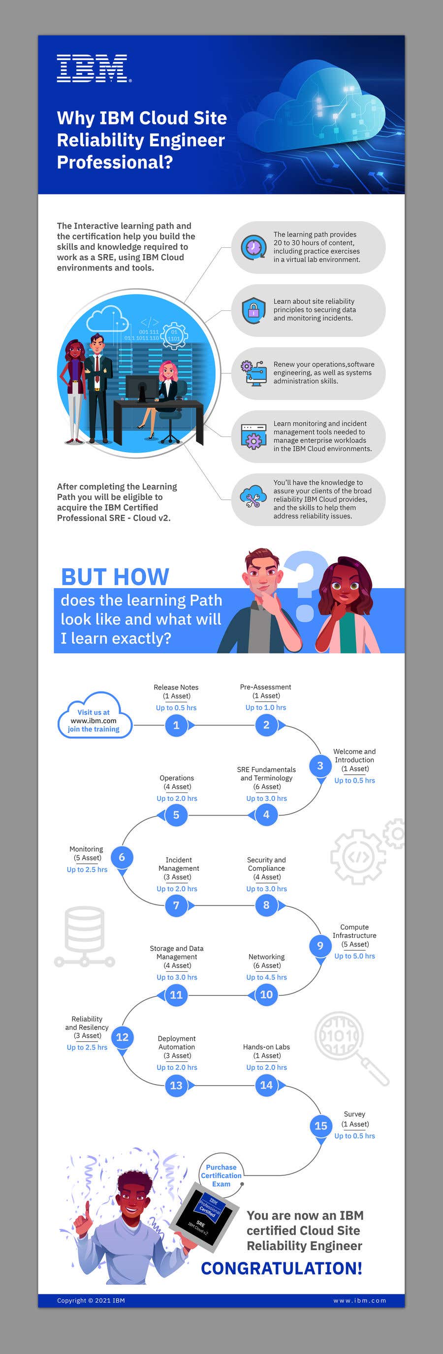
                                                                                                            Contest Entry #                                        14
                                     for                                         Infographic highlighting the target persona and value proposition of IBM Cloud Site Reliability Engineer Professional
                                    