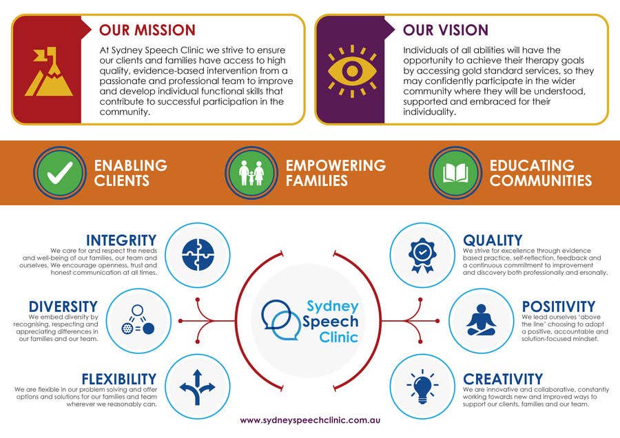 
                                                                                                            Kilpailutyö #                                        65
                                     kilpailussa                                         Mission Vision and Values Infographic
                                    