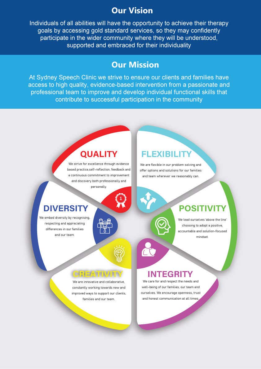 
                                                                                                            Konkurrenceindlæg #                                        68
                                     for                                         Mission Vision and Values Infographic
                                    