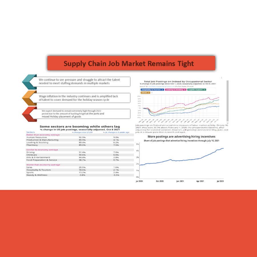 
                                                                                                            Penyertaan Peraduan #                                        66
                                     untuk                                         Infographic for Labor Trends - Supply Chain Theme
                                    