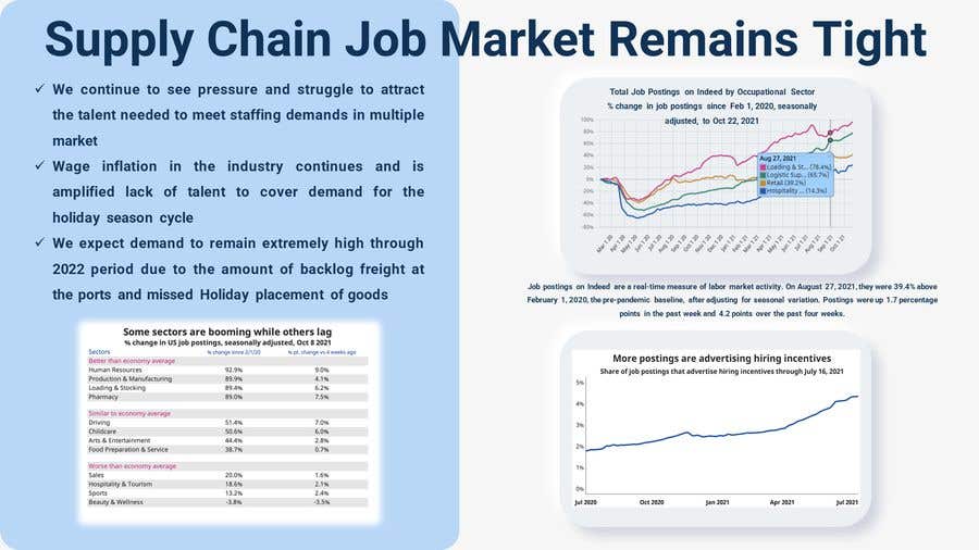
                                                                                                                        Penyertaan Peraduan #                                            48
                                         untuk                                             Infographic for Labor Trends - Supply Chain Theme
                                        
