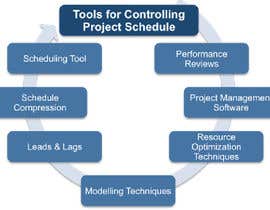 Nro 1 kilpailuun Project Planning Control and Analysis käyttäjältä sidharth15456