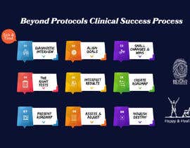 #26 for Functional Medicine Process Info Graphic by Mostakeem