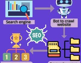 #19 untuk SEO book illustration image needed - Please create an image the explain what &quot;Keyword Cannibalization&quot; is oleh mdsiamhossain958