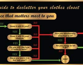 #10 สำหรับ Design an Infographic on &quot;Decluttering Your Clothes Closet&quot; โดย mrsshanaza834