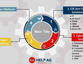#51 cho Design a nice infographic (on PPT)  to showcase our portfolio of services bởi MATCO2020
