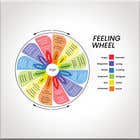 Bài tham dự #22 về Graphic Design cho cuộc thi Feeling Wheel Infographic