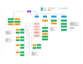 #1 for Building Page Flow Charts for our Website - Wireframing/Sitemap by ilmiediting