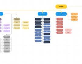 #13 for Building Page Flow Charts for our Website - Wireframing/Sitemap by Marchelosss
