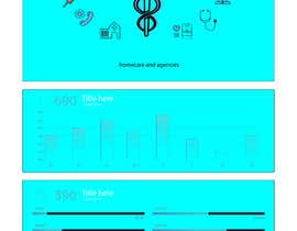 Nro 332 kilpailuun design pages and dashboard for marketplace for medical field käyttäjältä CreativeDesignA1