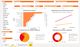 Contest Entry #20 thumbnail for                                                     I need a beautiful Power BI Dashboard
                                                