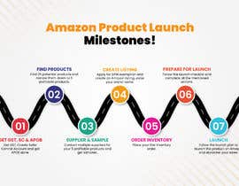 SivaR22 tarafından Need Infographic pdf/png for &quot;Amazon Product Launch Milestones!&quot; için no 18