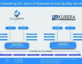 a graphic depicting the process of declaring 25 years of experience and quality service