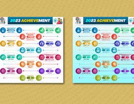 #15 para Infographic lab achievement de RamadanElSokkary