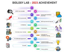 #8 para Infographic lab achievement de Mostakeem