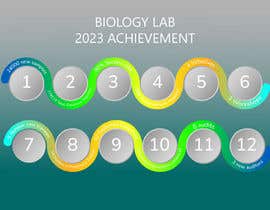 #9 para Infographic lab achievement de HGDesigner2022