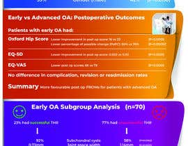 #37 для I need an infographic designer to summarise finding from an orthopaedic research project for a scientific journal от mdfaruk221099
