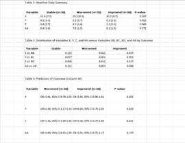 #10 for Statistical analysis of a medical dataset and create at least 3 tables by huks1