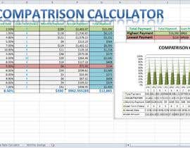 Nro 22 kilpailuun Excel Mortgage Calculators käyttäjältä hossainrakib1333