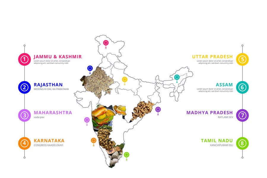 Bài tham dự cuộc thi #9 cho                                                 Design Food Map of India
                                            
