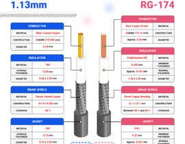 Nro 211 kilpailuun Infographic: Comparison of Antenna Cable Coax: 1.13mm and RG-174 käyttäjältä ranggaazputera