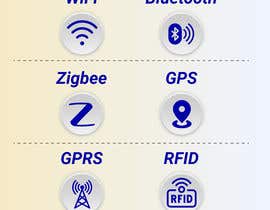 #232 untuk Infographic: Comparison of Antenna Cable Coax: 1.13mm and RG-174 oleh avijitdasavi